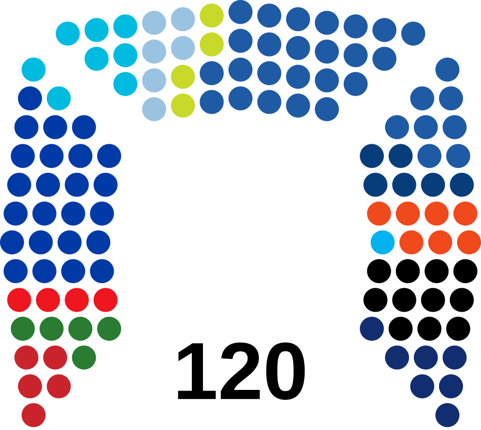 File:Israeli Knesset Current Composition.svg