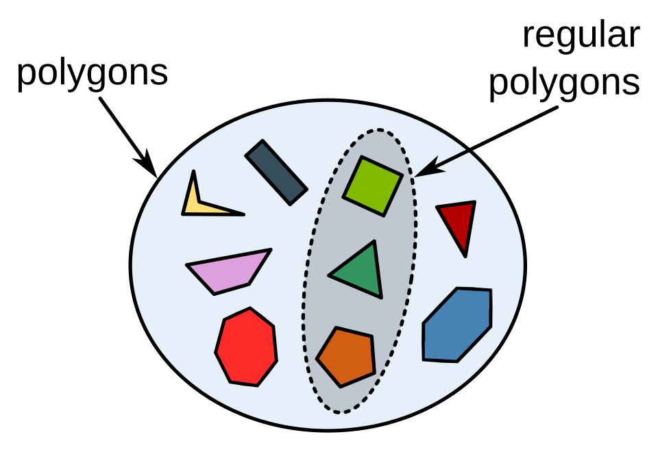 File:PolygonsSet EN.svg