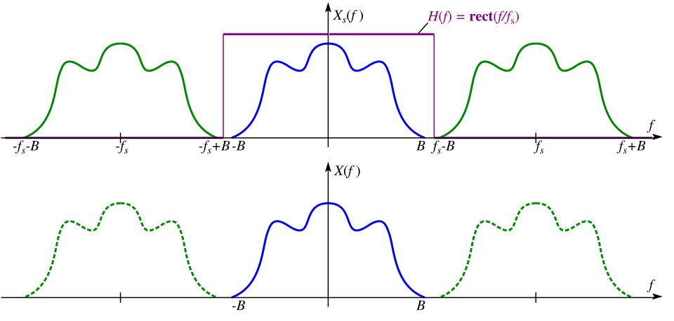 File:ReconstructFilter.svg