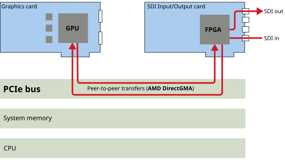 File:AMD DirectGMA.svg