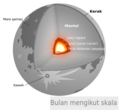 Malay