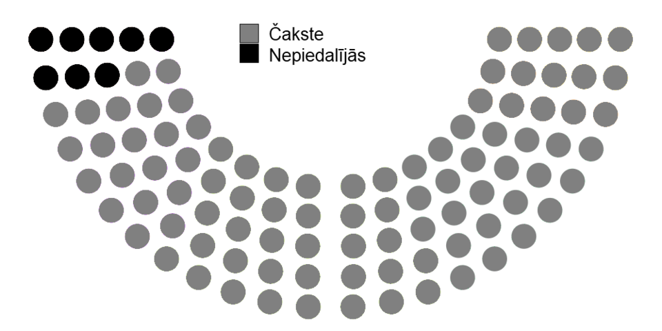 File:Latvijas prezidenta vēlēšanas 1922.png