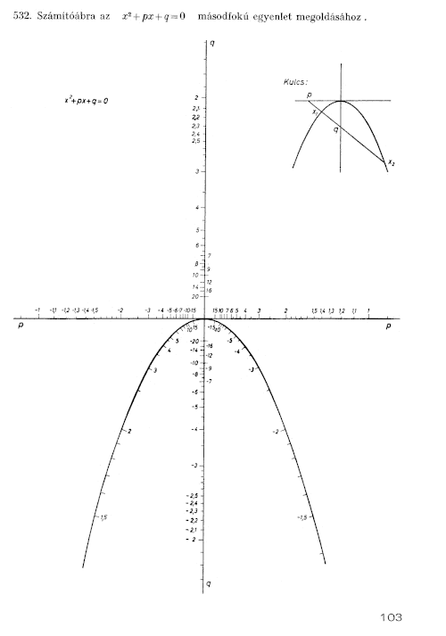 File:Nomogram-mf-egy-jav.gif