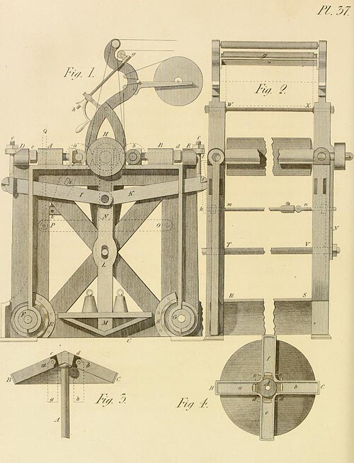 File:Printing machine New Century of Inventions.jpg