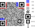 Persian/Arabic Number version