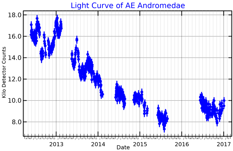 File:AEAndLightCurve.png