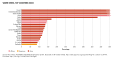 Image 12Libya was the fourth-most water-stressed country in the world in 2022. (from Libya)