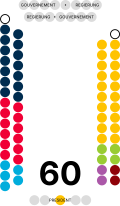 Chamber of Deputies (Luxembourg)