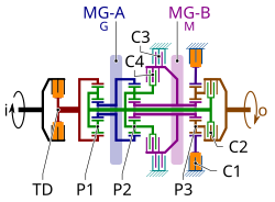 Clutch C1 is engaged during Mode 1 operation in this schematic of a dual-mode transmission