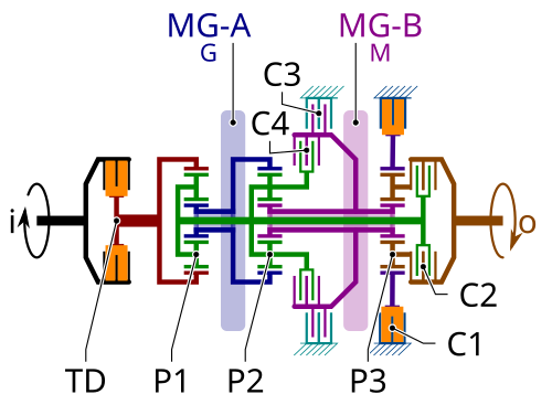 File:Dual-mode transmission switching M1.svg
