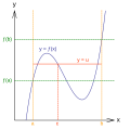 Thumbnail for version as of 00:37, 29 October 2009