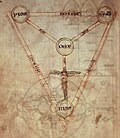 Shield of the Trinity from a manuscript of Peter of Poitiers' writings, c. 1210.