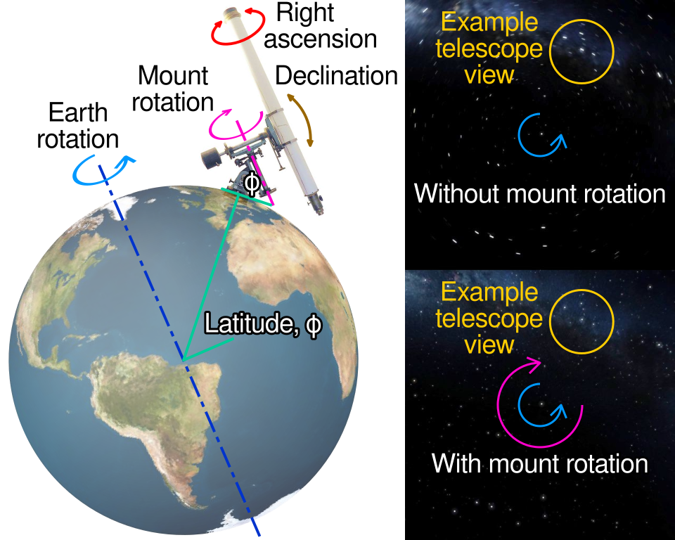 File:Equatorial mount.svg