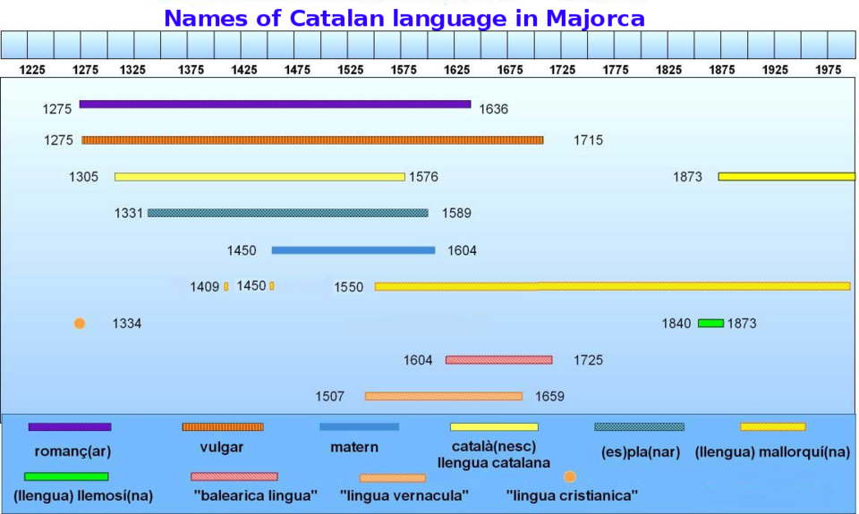 File:Names Catalan Majorca.png