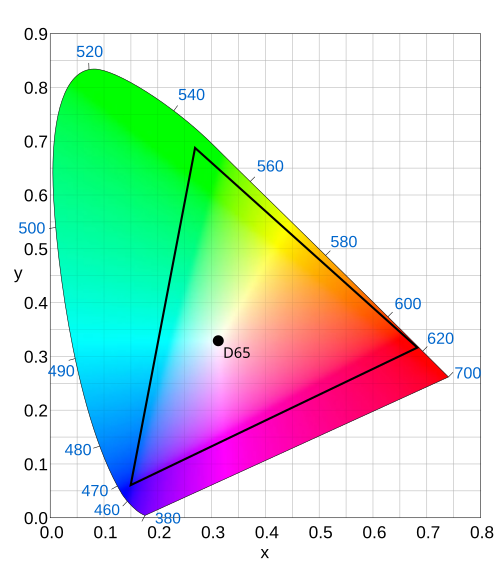 File:DCI-P3 D65.svg