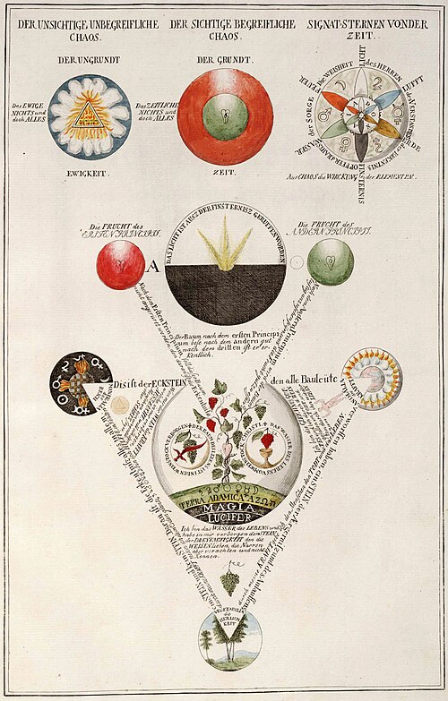 File:Geheime Figuren der Rosenkreuzer 1785-p18.jpg