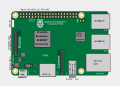 Pi 3