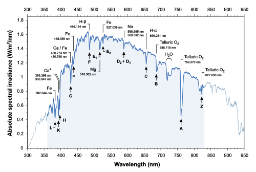 Fraunhofer lines