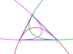 Artzt parabolas