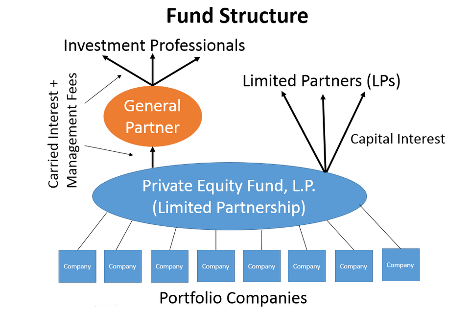 File:Fund Structure.png