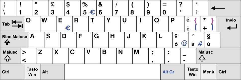 File:Italian Keyboard layout.svg