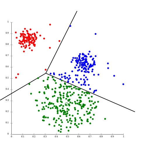 File:KMeans-Gaussian-data.svg