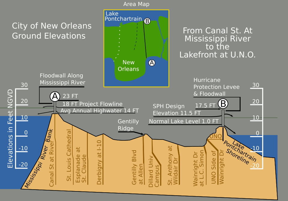 File:New Orleans Levee System.svg