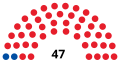 Thumbnail for version as of 12:19, 9 August 2022