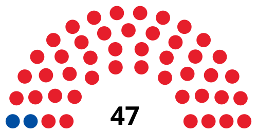 File:부산시의회 9대.svg