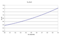Thumbnail for version as of 17:48, 8 October 2013