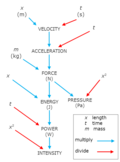 Thumbnail for version as of 01:53, 11 October 2024