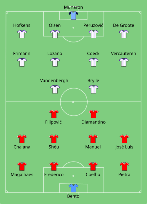 File:RSC Anderlecht vs Benfica 1983.svg