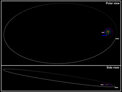 A large oval represents the orbit of Sedna around the offset Sun and smaller, more circular planetary orbits