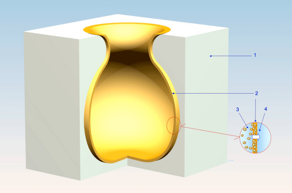 File:Slip casting principle.png