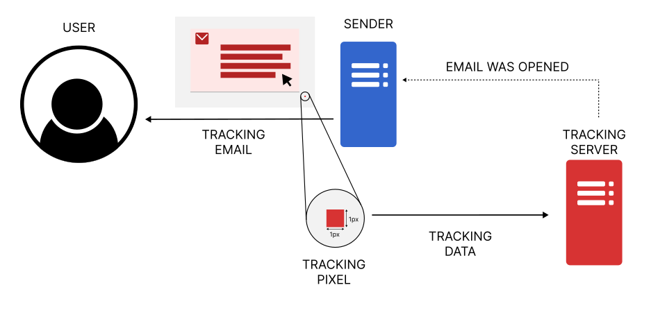 File:Tracking pixel.svg