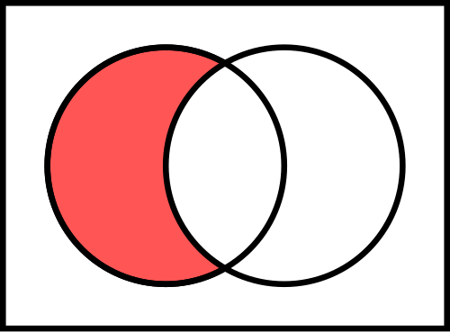 File:Venn0100.svg