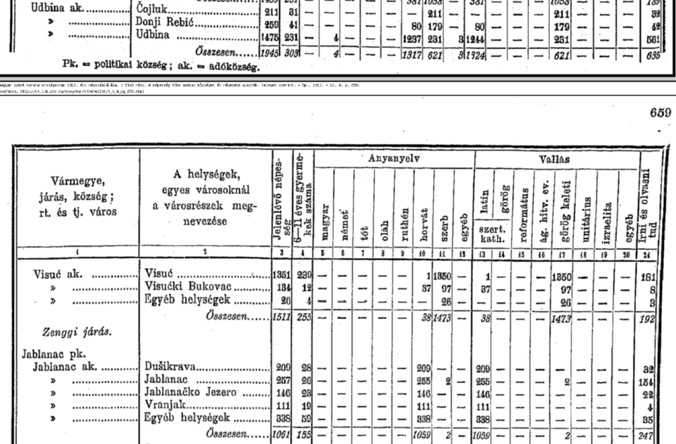 File:Udbina, Visuć, Jablanac 1910..png