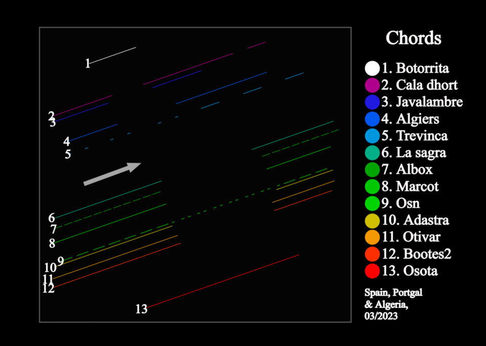 File:19521 Chaos, Occultation.png