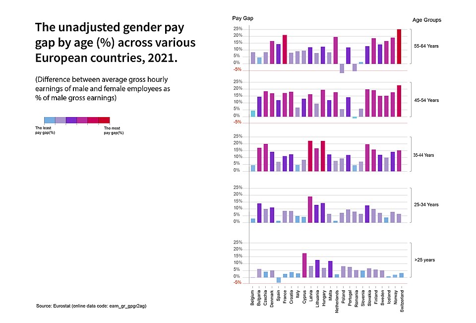 File:Gender Pay Gap.jpg