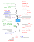 Mind map showing a Summary of Growth Hormone Physiology