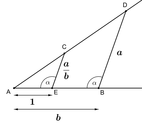 File:Number construction division.svg