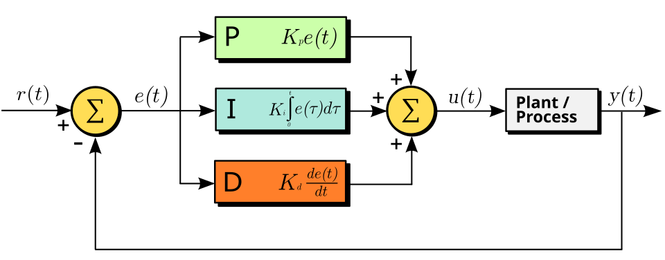 File:PID en updated.svg