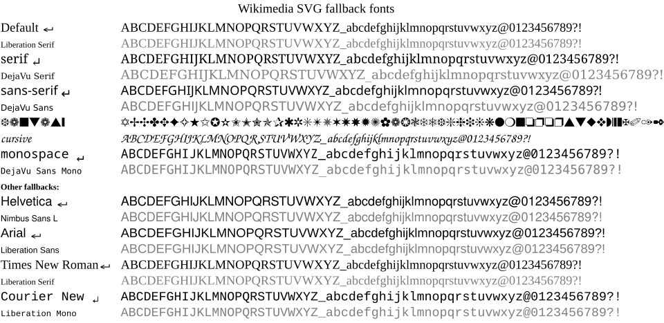 File:SVG Text Font Test.svg
