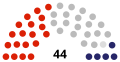 Thumbnail for version as of 19:39, 8 January 2023