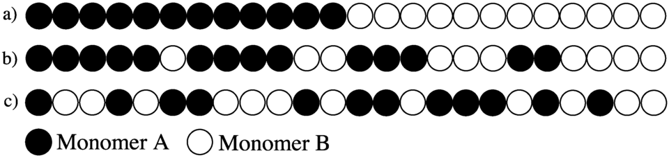 File:Example of gradient copolymer.png