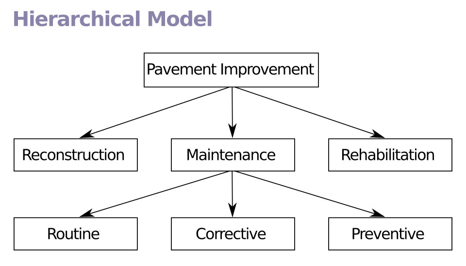 File:Hierarchical Model.svg