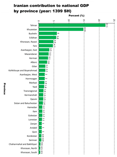 File:Iran's GDP contribution by province.png