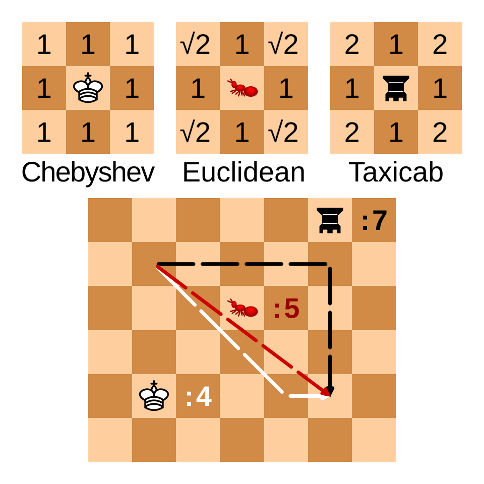 File:Minkowski distance examples.svg