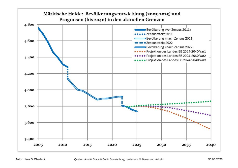 File:Bevölkerungsprognosen Märkische Heide.pdf
