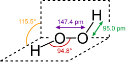 O−O bond length = 147.4 pmO−H bond length = 95.0 pm